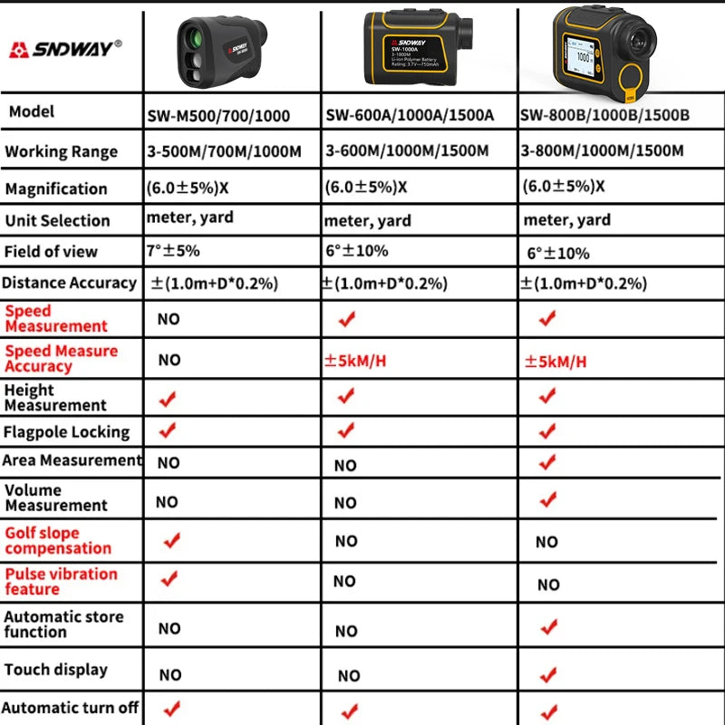 Golf Range Finder Up To 1500M