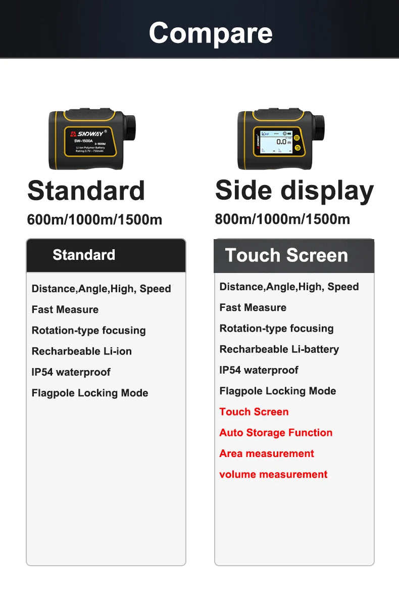 Golf Range Finder Up To 1500M